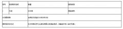 遼寧北方華錦化學工業(yè)股份有限公司污泥處置招標公告 遼寧北方華錦化學工業(yè)股份有限公司污泥處置招標公告