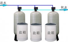 中天恒遠軟化水設備的吸鹽原理是什么