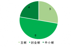 產(chǎn)業(yè)觀察:開啟高端制造 環(huán)保設(shè)備企業(yè)轉(zhuǎn)型一體化服務平臺 產(chǎn)業(yè)觀察:開啟高端制造 環(huán)保設(shè)備企業(yè)轉(zhuǎn)型一體化服務平臺