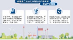 2016年國務(wù)院又有大動作 環(huán)保不達標將受到嚴厲懲罰(圖文) 2016年國務(wù)院又有大動作 環(huán)保不達標將受到嚴厲懲罰(圖文)