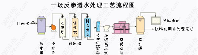 詳細(xì)地介紹電子廠專(zhuān)用反滲透處理設(shè)備(圖)