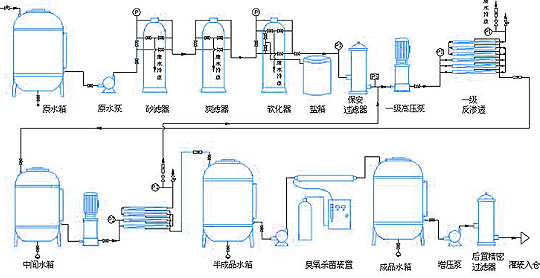 詳細(xì)地介紹電子廠專(zhuān)用反滲透處理設(shè)備(圖)